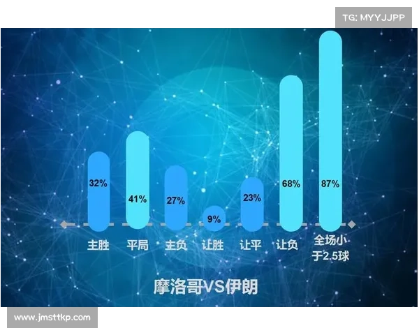 伊朗摩洛哥足球赛事前瞻历史对决现状详细分析与未来胜负预测 伊朗摩洛哥足球赛事前瞻历史对决现状详细分析与未来胜负预测