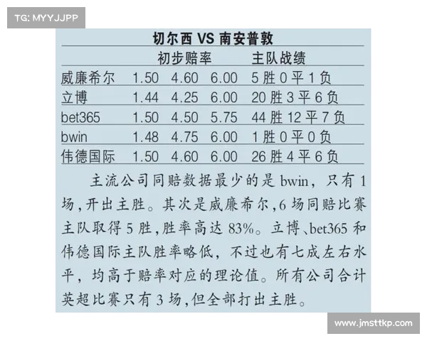 体育赛事博彩完全手册从基础到高阶掌握赔率分析预测优化策略
