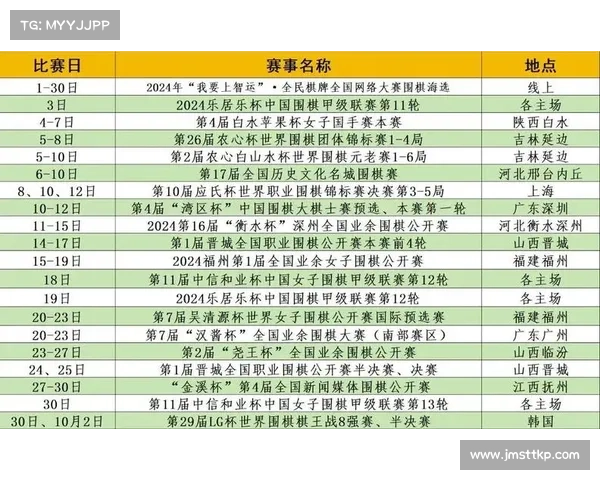 围棋赛事2024查询表 围棋赛事2024查询表