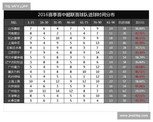 足球大赛时间表